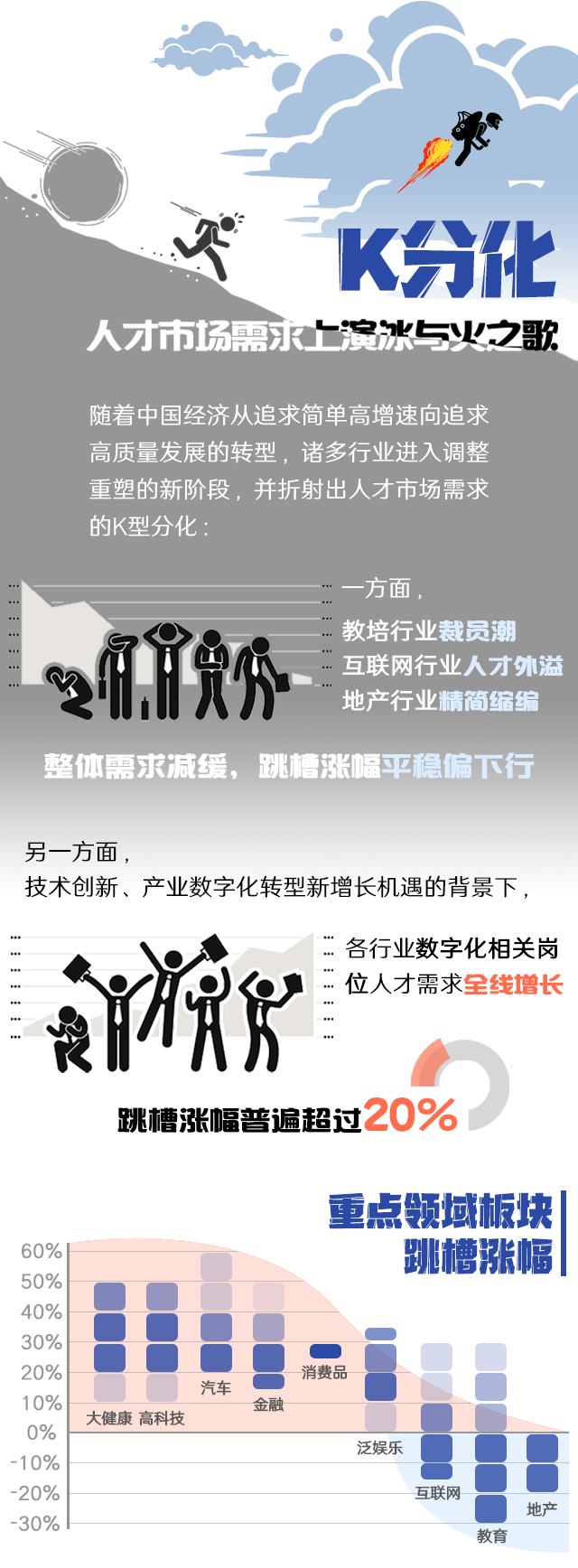 Ebpay国际《2022人才市场洞察及薪酬指南》核心发现