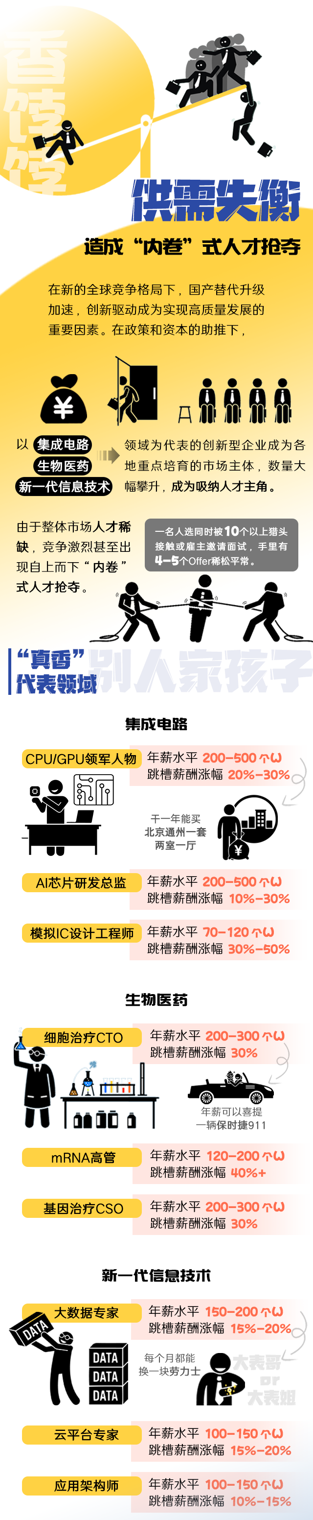 Ebpay国际《2022人才市场洞察及薪酬指南》核心发现