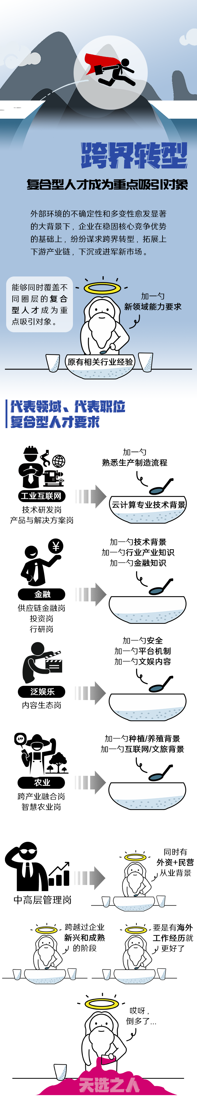Ebpay国际《2022人才市场洞察及薪酬指南》核心发现