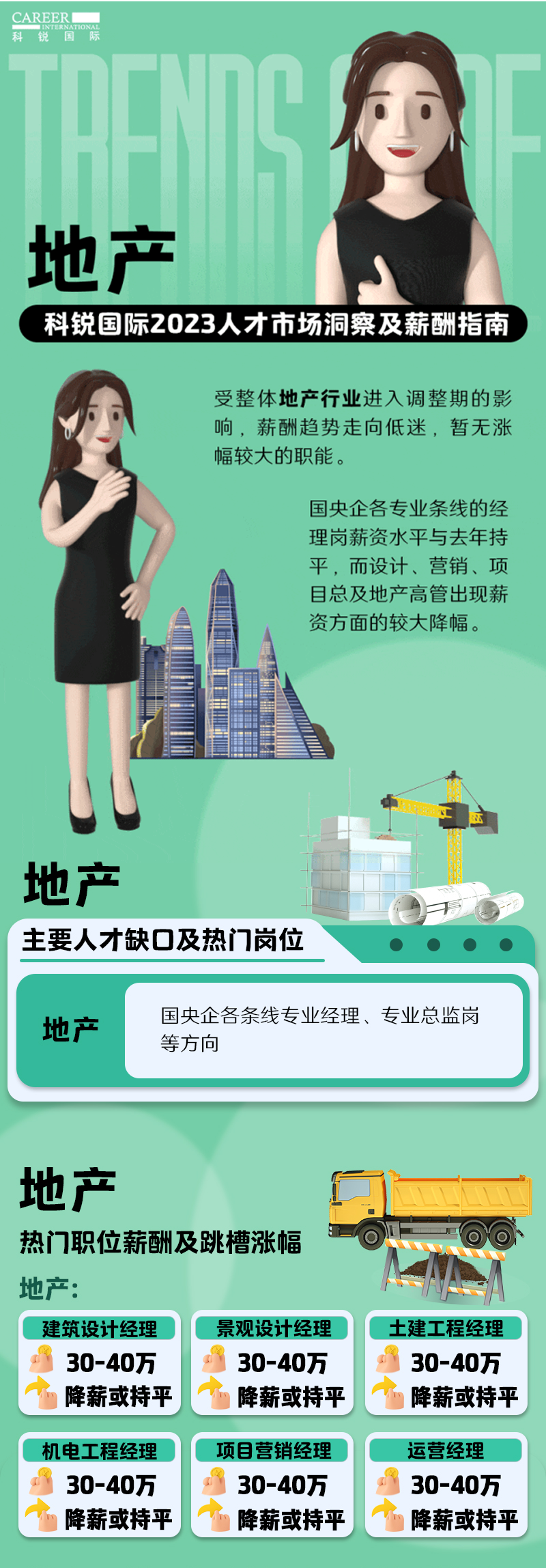 知名猎头公司Ebpay国际的薪酬报告——《2023人才市场洞察及薪酬指南-地产篇》