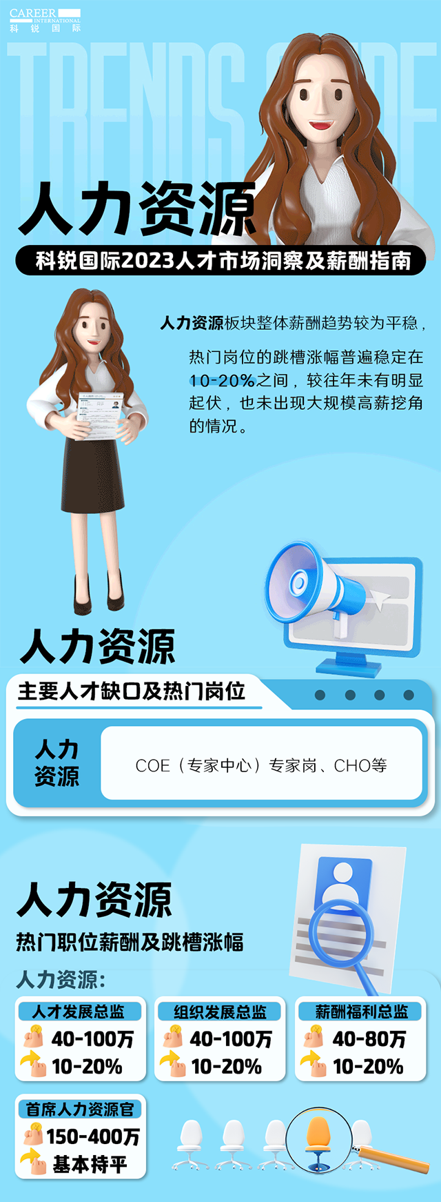 知名猎头公司Ebpay国际陆续在第11年发布薪酬报告——《2023人才市场洞察及薪酬指南-人力资源篇》