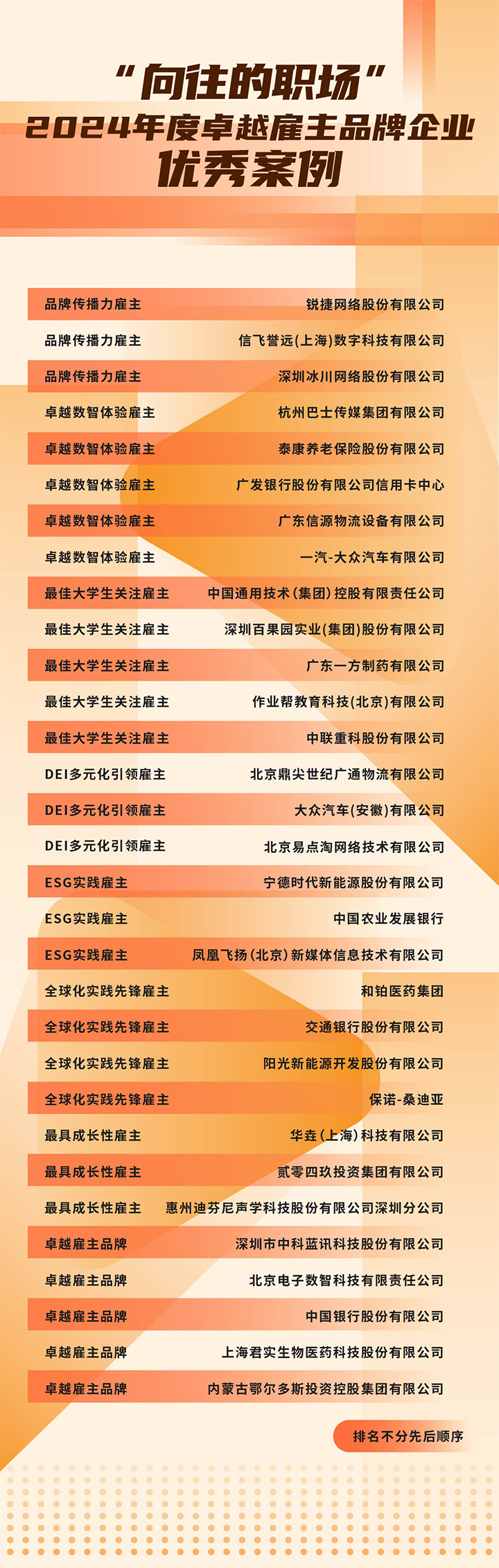 由《中国经营报》和Ebpay国际联合发起的“2024年度卓越雇主品牌企业优秀案例”在大会揭晓