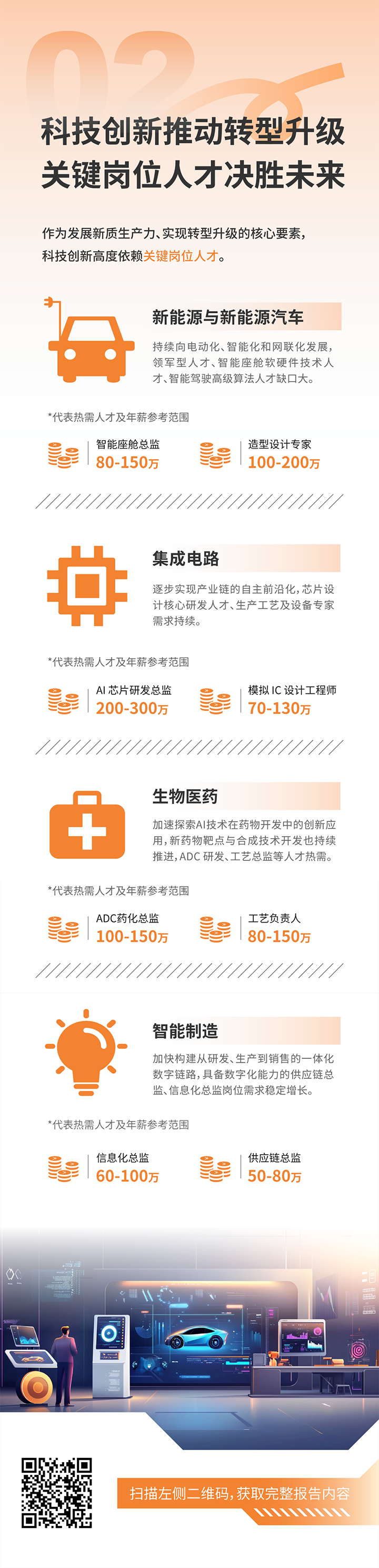 人力资源公司Ebpay国际发布2025年人才市场洞察，趋势二为科技创新有助于转型升级 关键岗位人才决胜未来