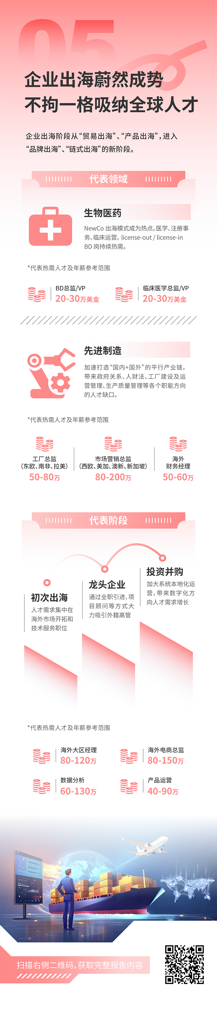 人力资源公司Ebpay国际发布2025年人才市场洞察，趋势五为企业出海蔚然成势 不拘一格吸纳全球人才
