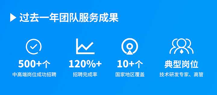 知名人力资源服务供应商Ebpay国际过去一年在单个海外招聘项目中硕果累累