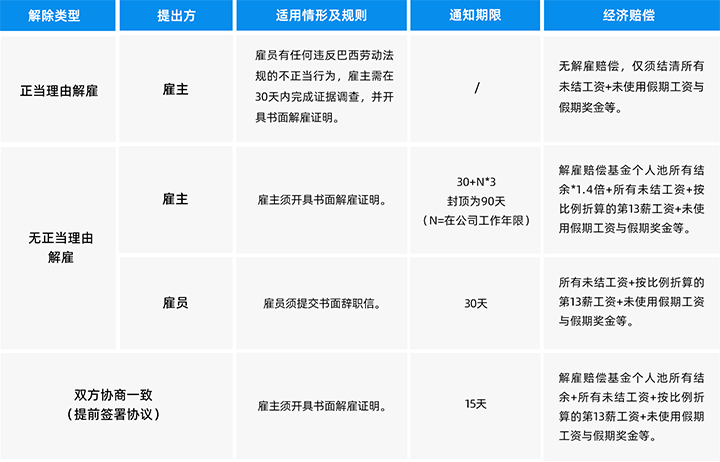 人力资源公司Ebpay国际为中国出海企业带来巴西基本法律法规介绍与人才趋势详解