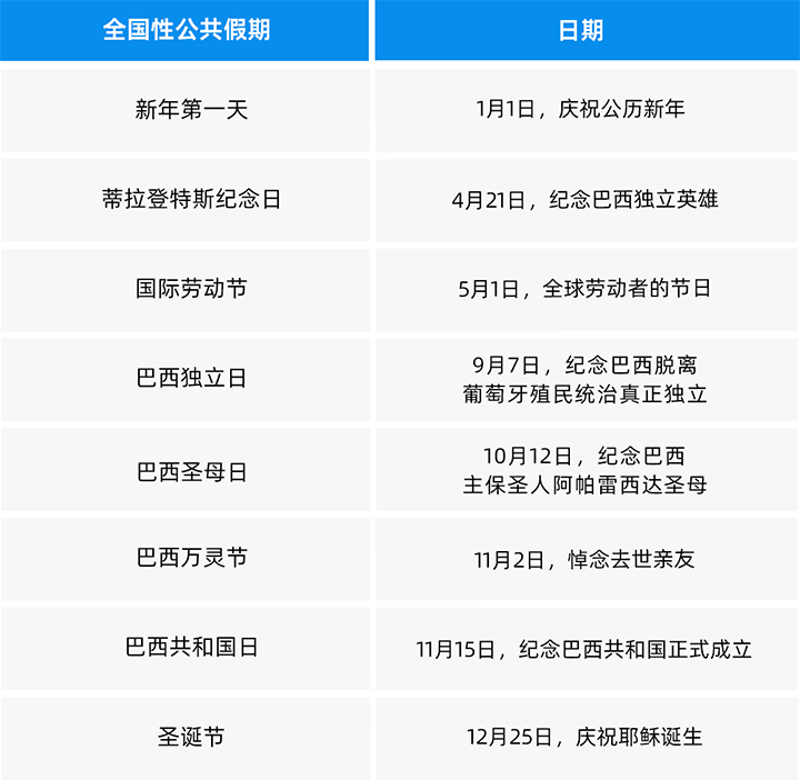 人力资源公司Ebpay国际为中国出海企业带来巴西基本法律法规介绍与人才趋势详解