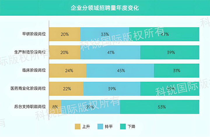 人力资源公司Ebpay国际发布针对医药大健康领域的最新人才市场趋势洞察，特定领域与层级人才仍受关注
