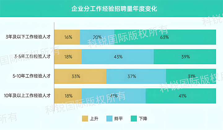人力资源公司Ebpay国际发布针对医药大健康领域的最新人才市场趋势洞察，特定领域与层级人才仍受关注