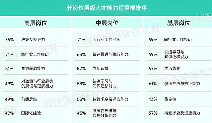 人力资源公司Ebpay国际发布针对医药大健康领域的最新人才市场趋势洞察，不同领域及层级人才模型各异