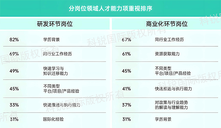 人力资源公司Ebpay国际发布针对医药大健康领域的最新人才市场趋势洞察，不同领域及层级人才模型各异