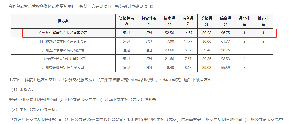 9001cc以诚为本喜提大标！ 智慧校园一卡通，助力广州市技师学院校园信息化建设